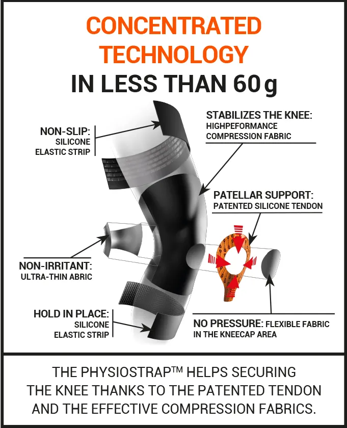 PHYSIOstrap™ SPORT