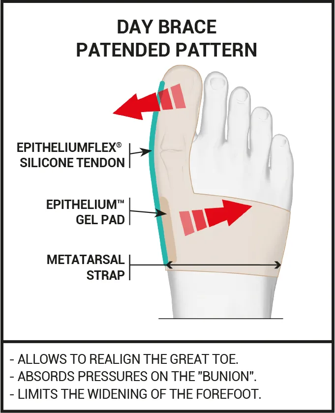 DUO of DAY & NIGHT CORRECTION for HALLUX VALGUS
