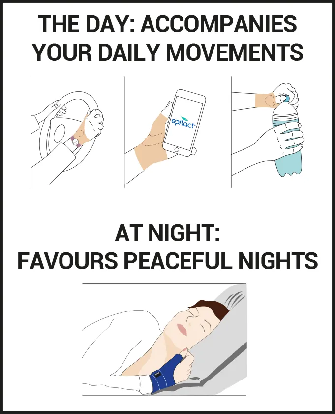 DUO of DAY & NIGHT THUMB BRACES for RHIZARTHROSIS