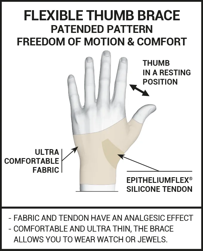 DUO of DAY & NIGHT THUMB BRACES for RHIZARTHROSIS